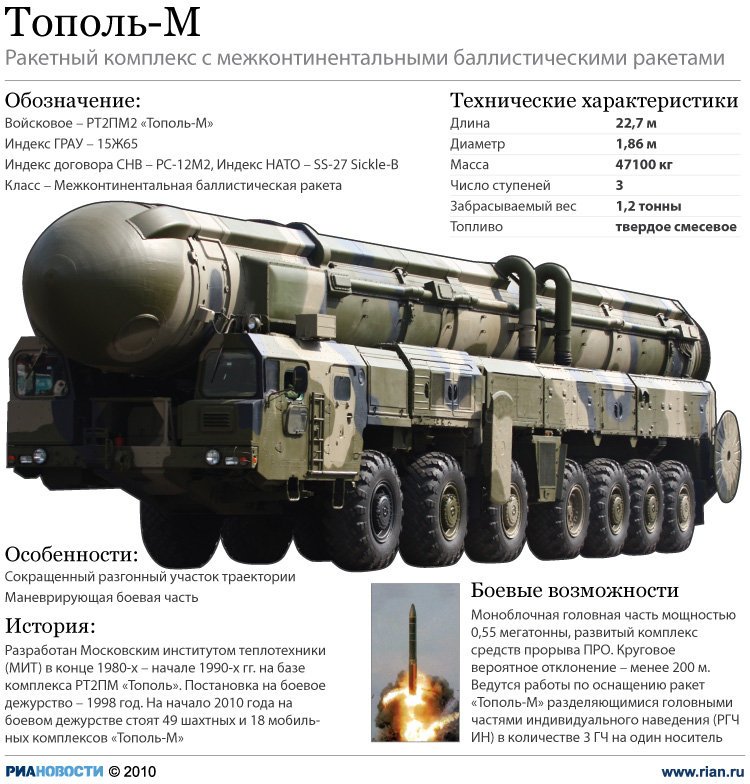 ТОП российского оружия - 2012