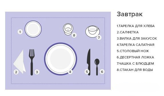 Basics of table layout