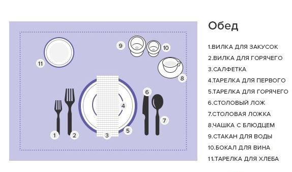 Basics of table layout
