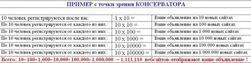 Increase site traffic