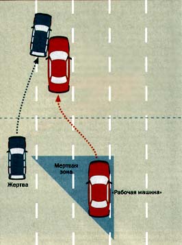 Scheme of a dummy accident "At the gathering"