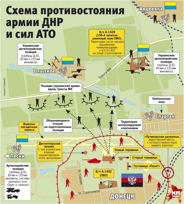 Donetsk airport - a bloody mixture of lies and heroism