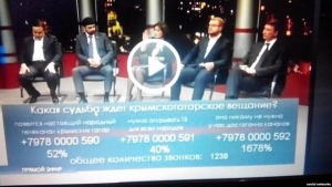The pro-Russian channel during the survey about the fate of the Crimean Tatar television showed 1678% for the disconnection of the ATR. A PHOTO