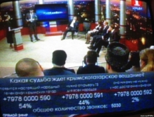 The pro-Russian channel during the survey about the fate of the Crimean Tatar television showed 1678% for the disconnection of the ATR. A PHOTO