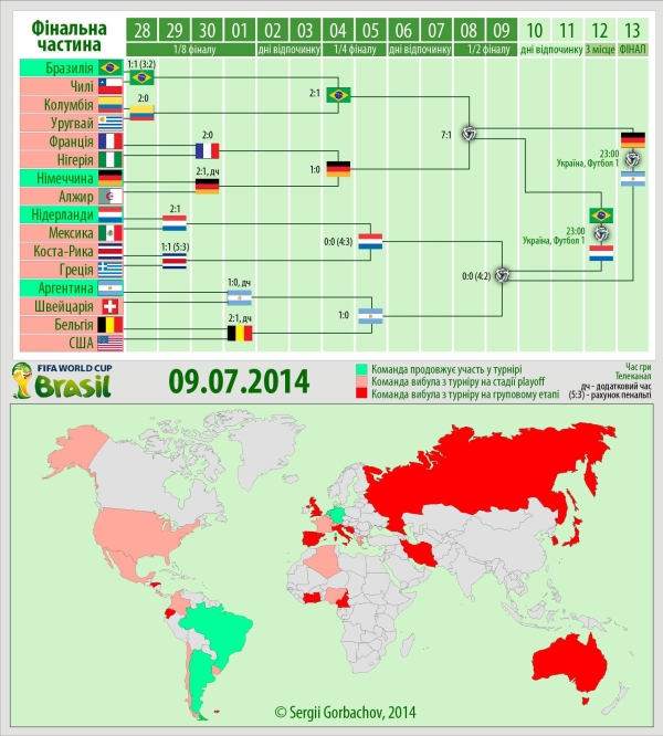 Results: 2014 FIFA World Cup Brazil World Cup 2014 (INFOGRAFIKA)
