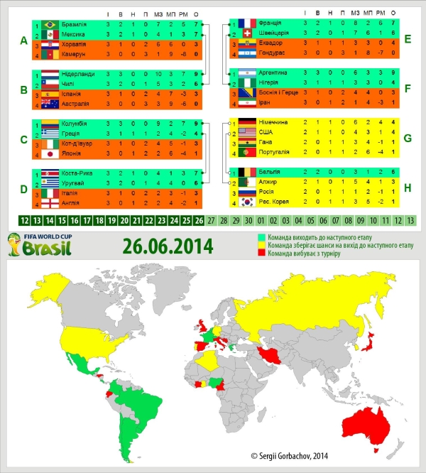 Results: 2014 FIFA World Cup Brazil World Cup 2014 (INFOGRAFIKA)
