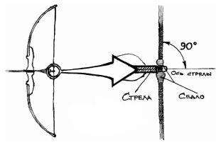 Tensioned string