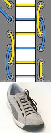 Ways of lacing