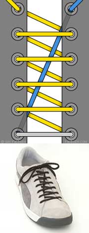 Types of laces
