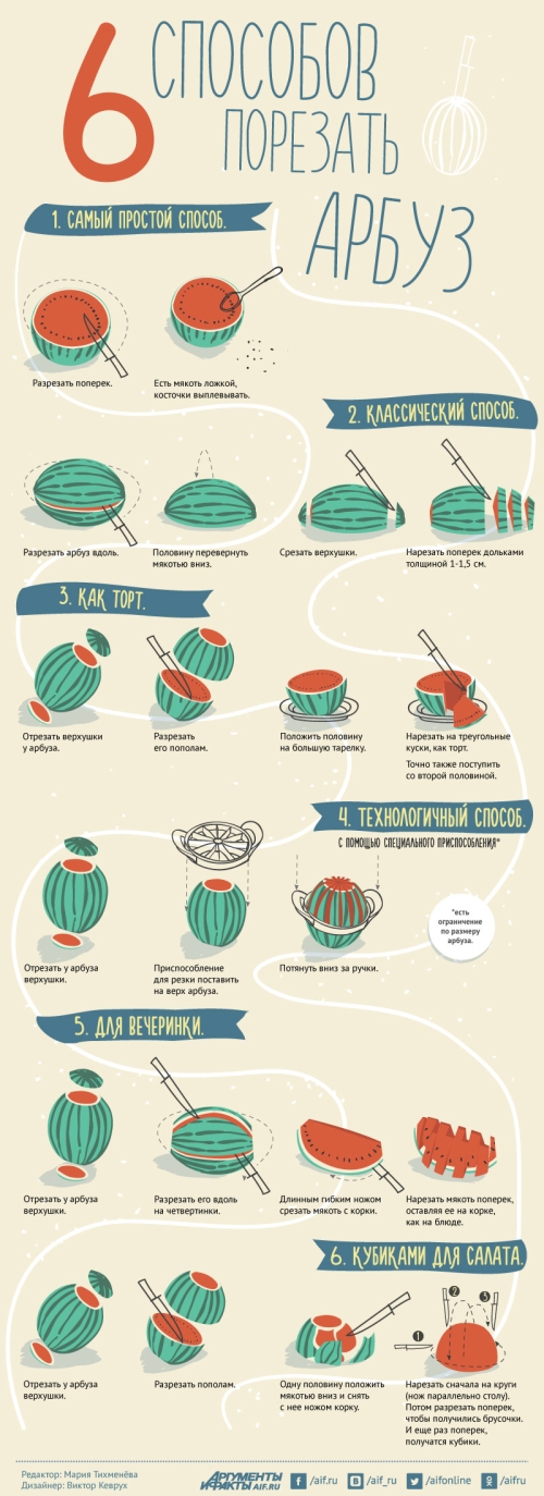 Layfak: how to cut a watermelon (ways)