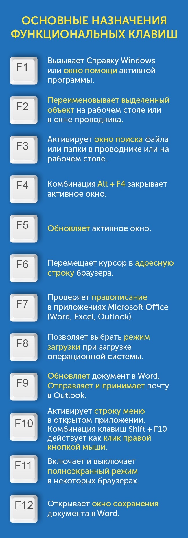 Function keys F1 to F12