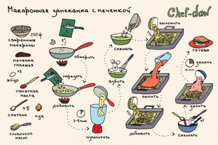 Макаронная запеканка с печенкой - Кулинарные советы в картинках