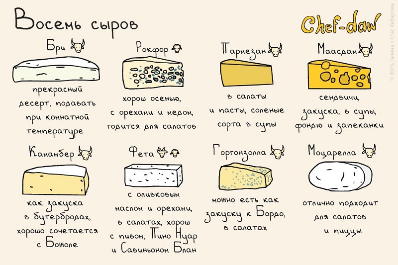 Восемь сыров - Кулинарные советы в картинках