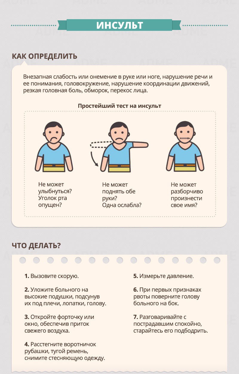 Isult - First Aid Guide Исульт - Гид по оказанию первой помощи