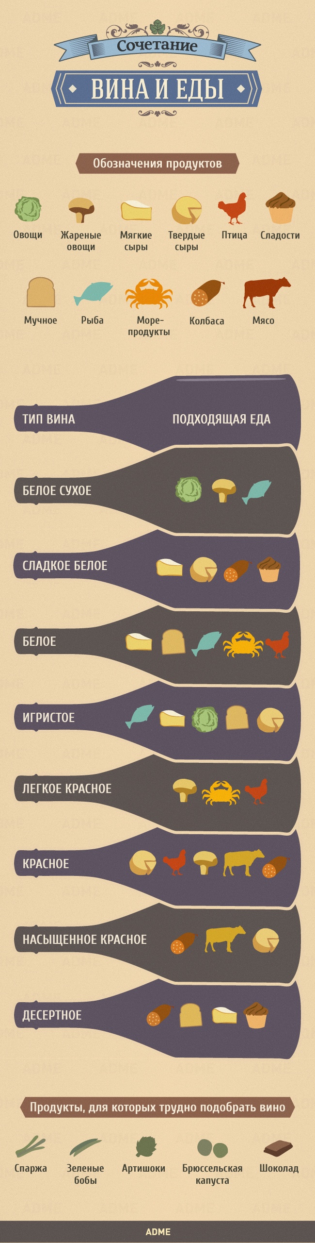 How to choose the right wine for food