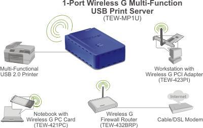 Wi-Fi принт-сервер – автоматическая печать с iOS на любые принтеры