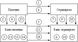 The form of roses