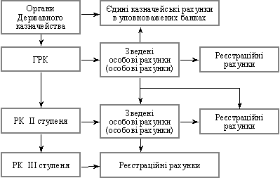 Procedure nadhodzhennya koshtіv