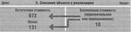 Writing object in the implementation