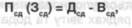 Formula result spіlnoї dіyalnostі in podatkovih oblіku