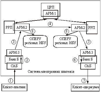 Scheme documents in the JEP