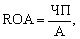 pributkovіst bankіvskih aktivіv