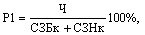 Profitability of property