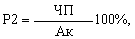 Profitability of share capital