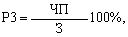 Profitability of vitrates