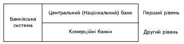 Budova bankівської системи