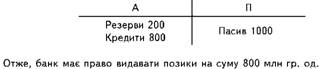 Structure of assets and liabilities to the bank