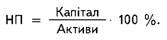 Normative platospromozhnosti bank (NP)