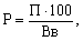Rіven rentabelnostі