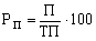 rentabelnіst sale