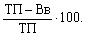 rentabelnіst sale