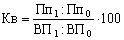 koefіtsієnt viperedzhennya
