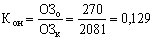 Коефіцієнт on the form (Кон)
