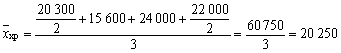 Formula of average chronology