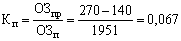 Rate of growth (Kp)
