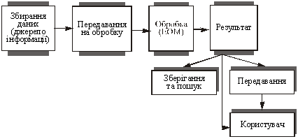 The process of saving money from an economic accident with hard information