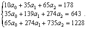 System of normal rivnyans