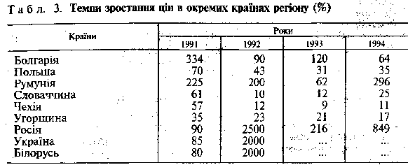 Tempi zrostannya tsіn