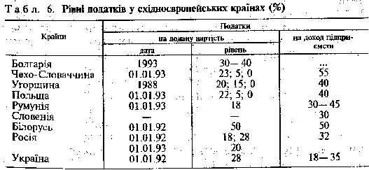 diferentsіyovanimi stayut i podatki s population.