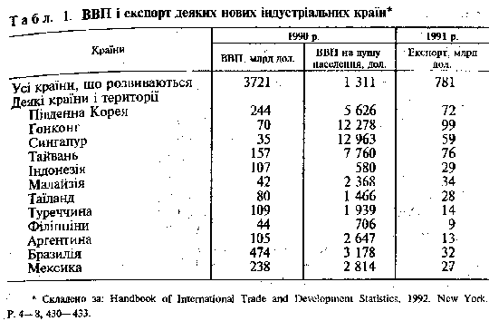 To the broader region of the inostranny capitallu with the method of development of the ín ..
