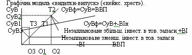 Keynesian Cross