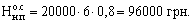 Asset ratio in work-in-process