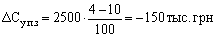 the relative savings of fixed costs due to increased production volume