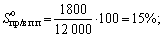 The size of the premium (percentage of official salary) for the fulfillment of the plan for the supply of products by 100%