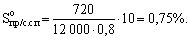 The size of the premium (a percentage of the official salary) for one tenth of a percent of the decrease in the cost of commercial products