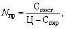 Critical volume of production